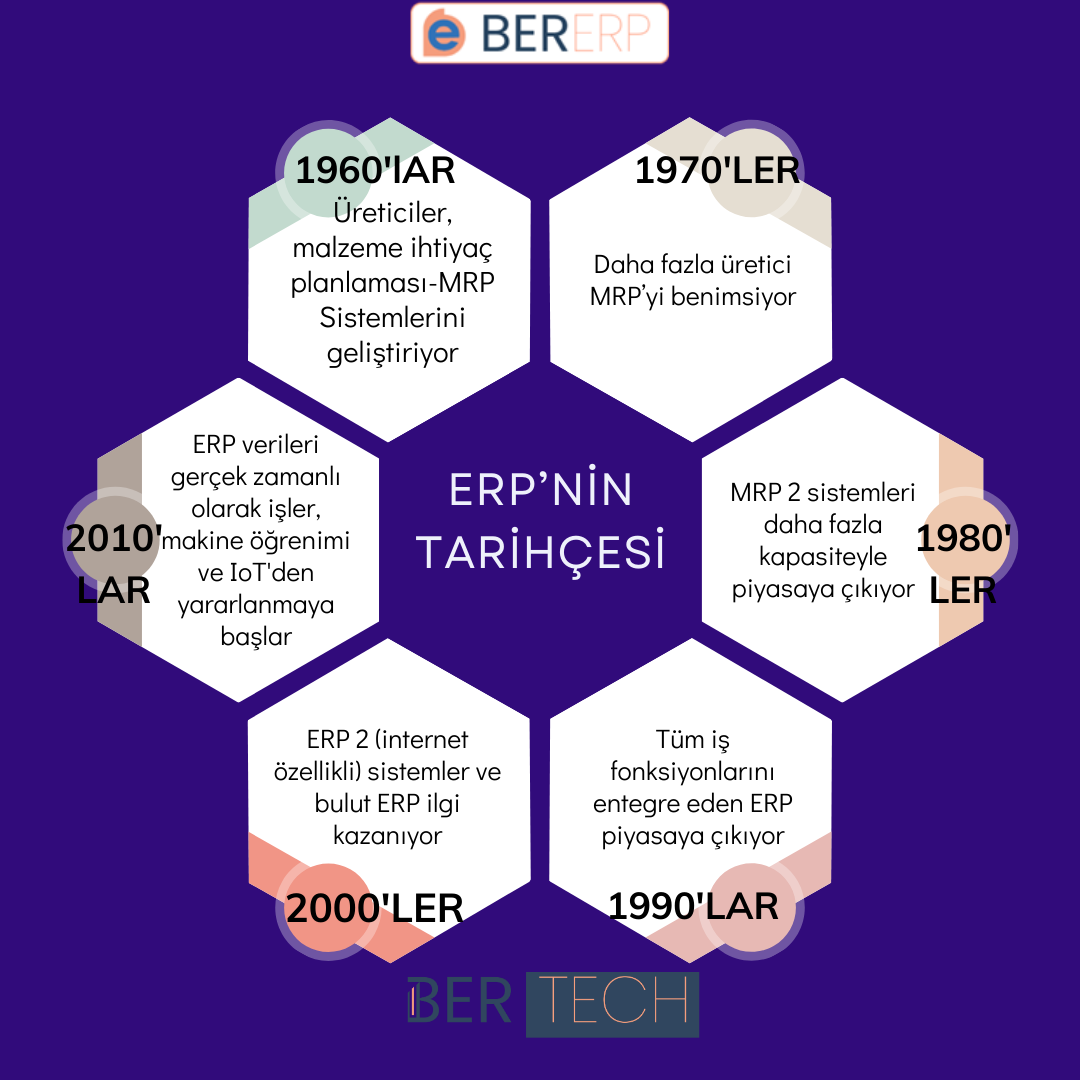 ERPNİN TARİHÇESİ